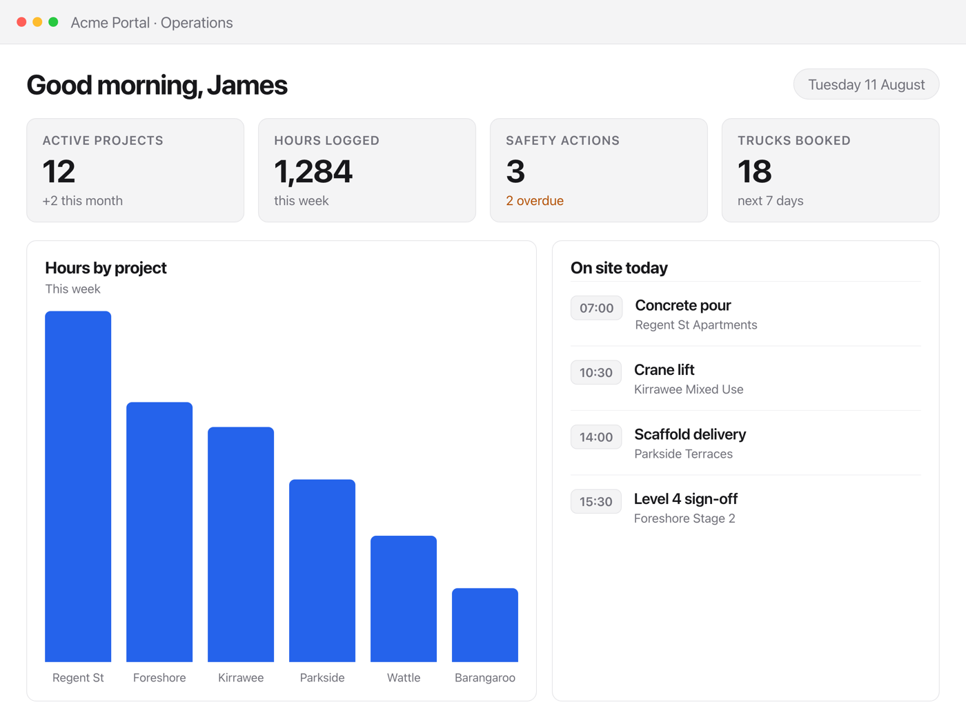 A company portal for Acme Construction with timesheets, site diary, safety forms, leave, documents and bookings